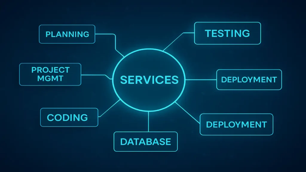 Conclusion visualization of connected software services.
