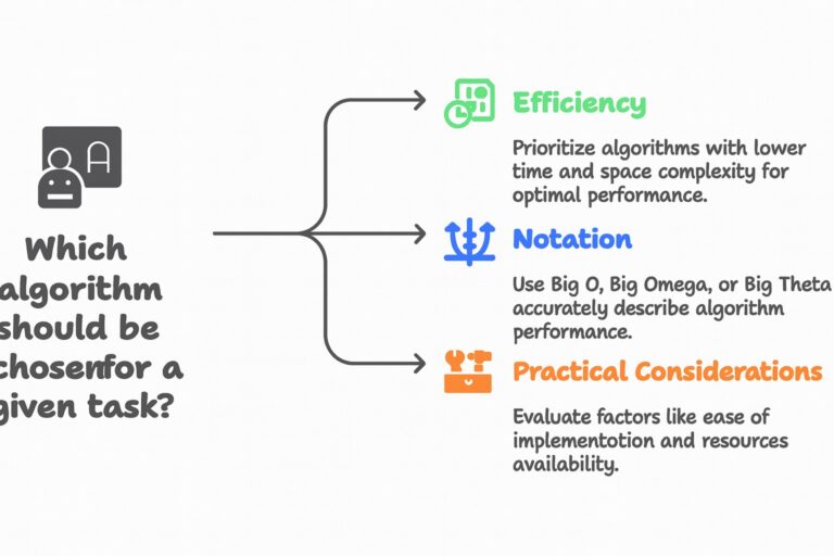 Analysis of Algorithms