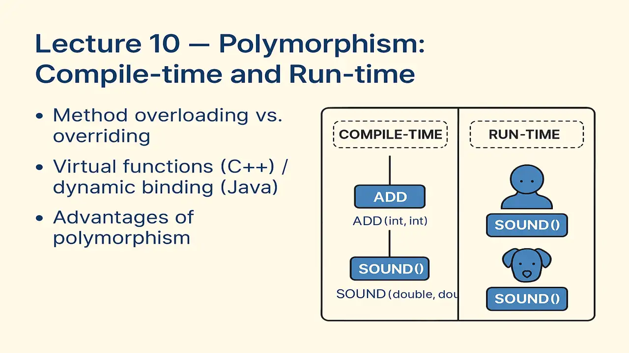 Polymorphism: Compile-time and Run-time