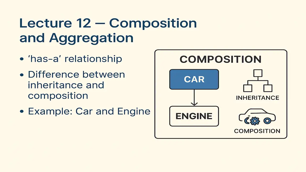 Composition and Aggregation