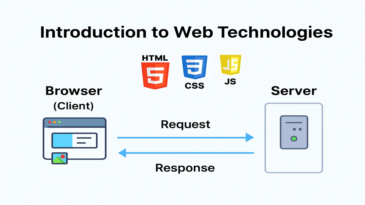 Introduction to Web Technologies