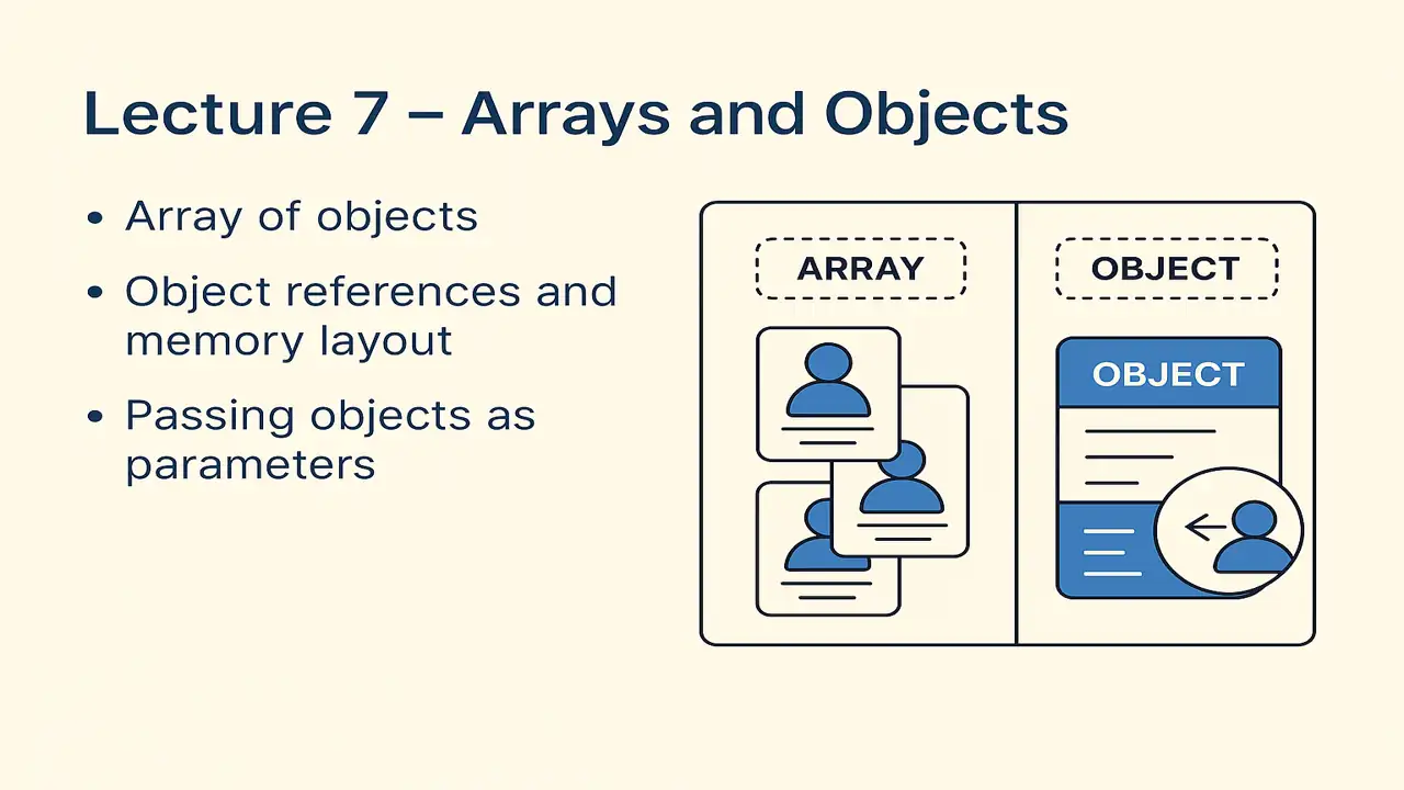 Arrays and Objects