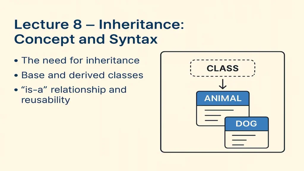 Inheritance: Concept and Syntax