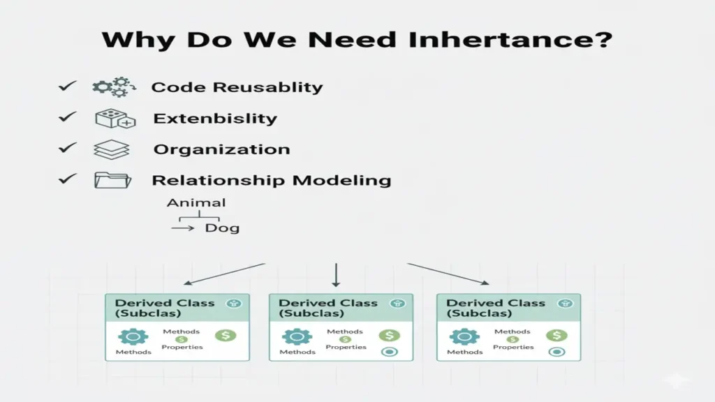 Why Do We Need Inheritance?