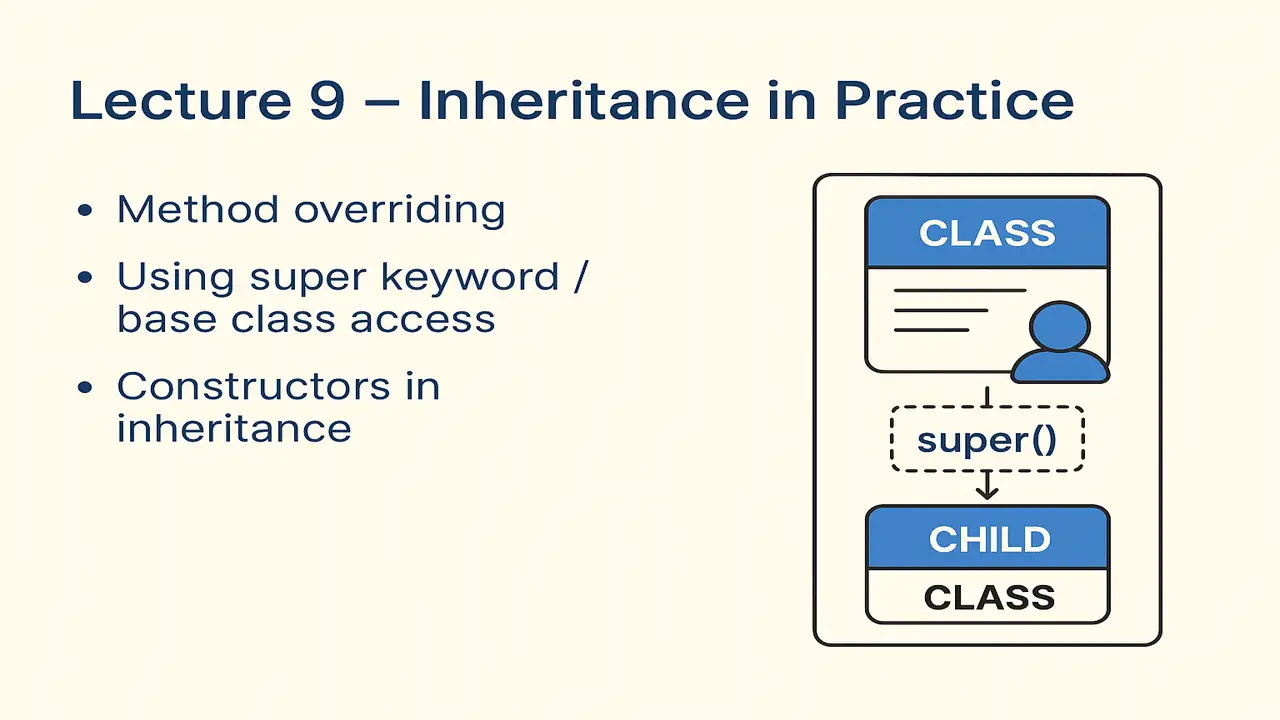 Inheritance in Practice