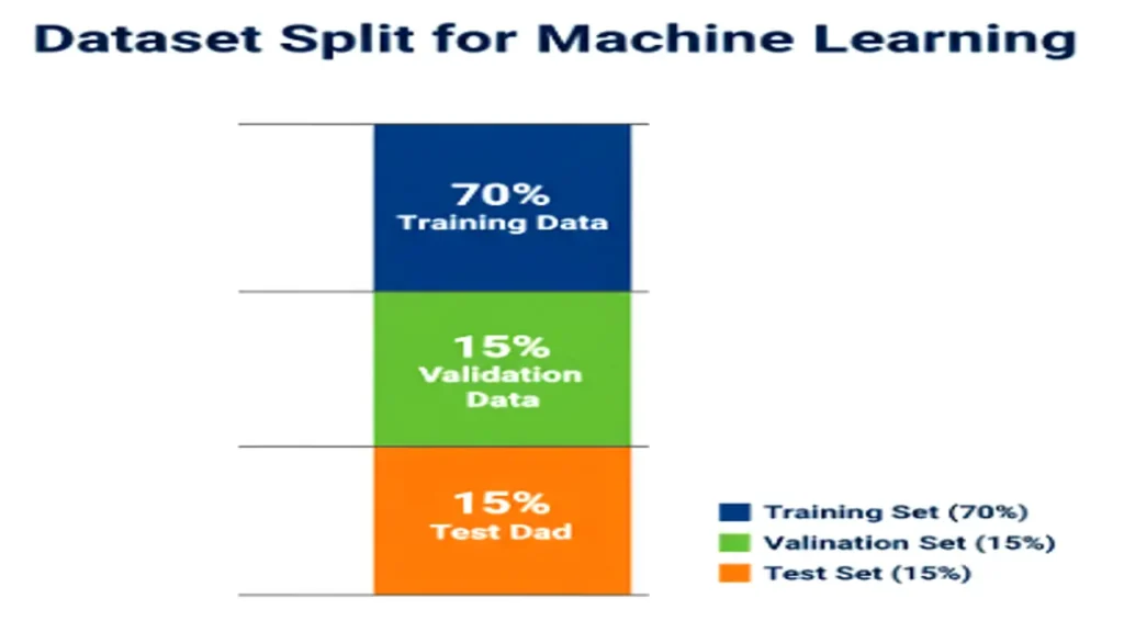 Data Essentials in Machine Learning