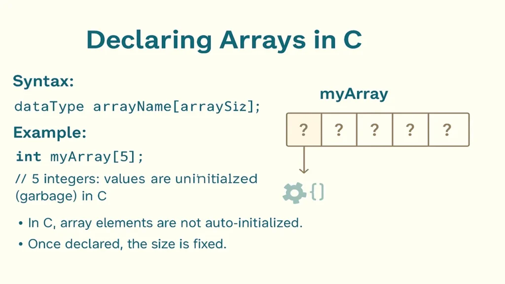 Arrays in C