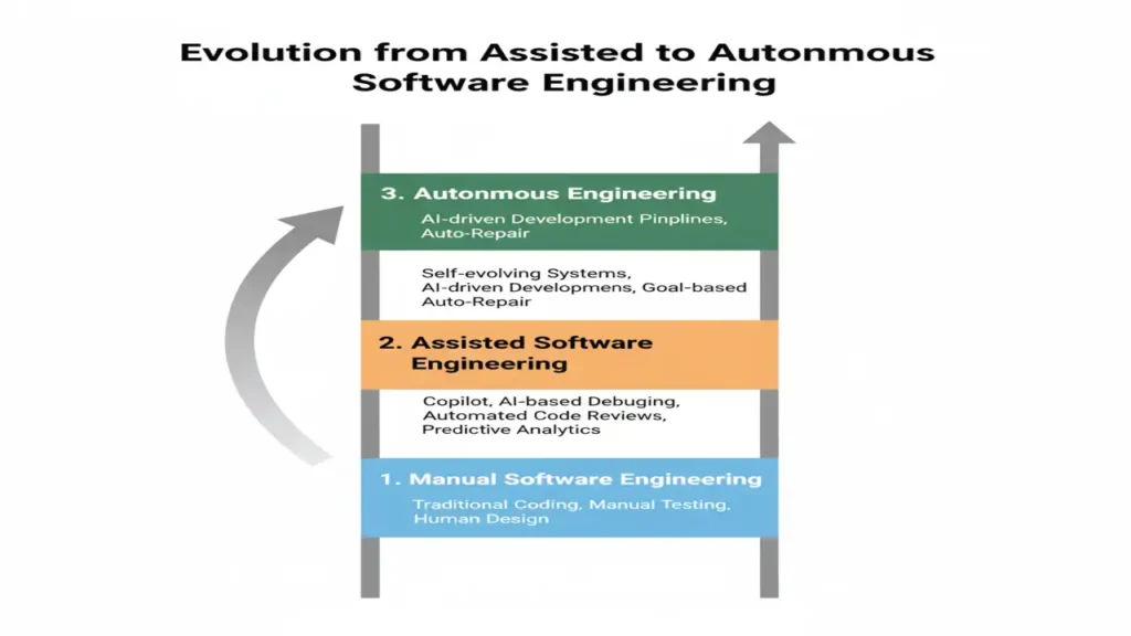 Intelligent Software Engineering Matters