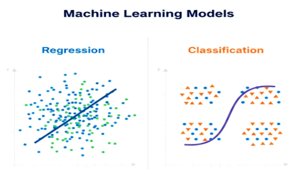 Regression & Classification