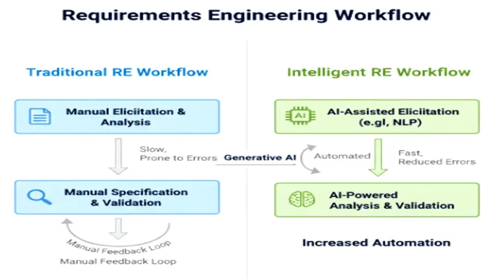 Benefits of Intelligent RE