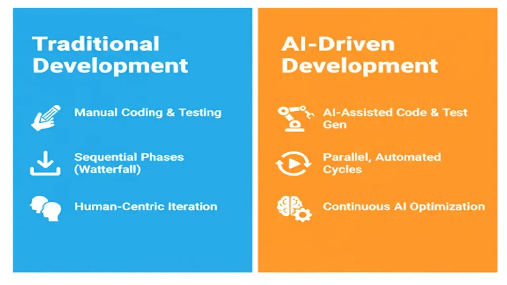 Challenges in Modern Software Engineering