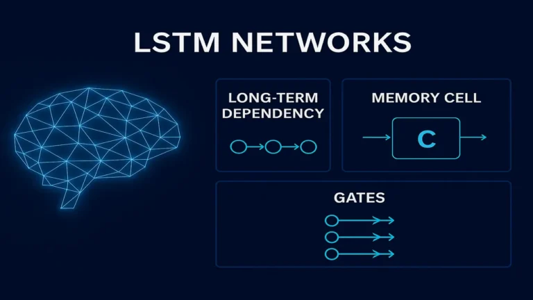 LSTM Networks in Deep Learning: Architecture, Gates & Real-World Applications
