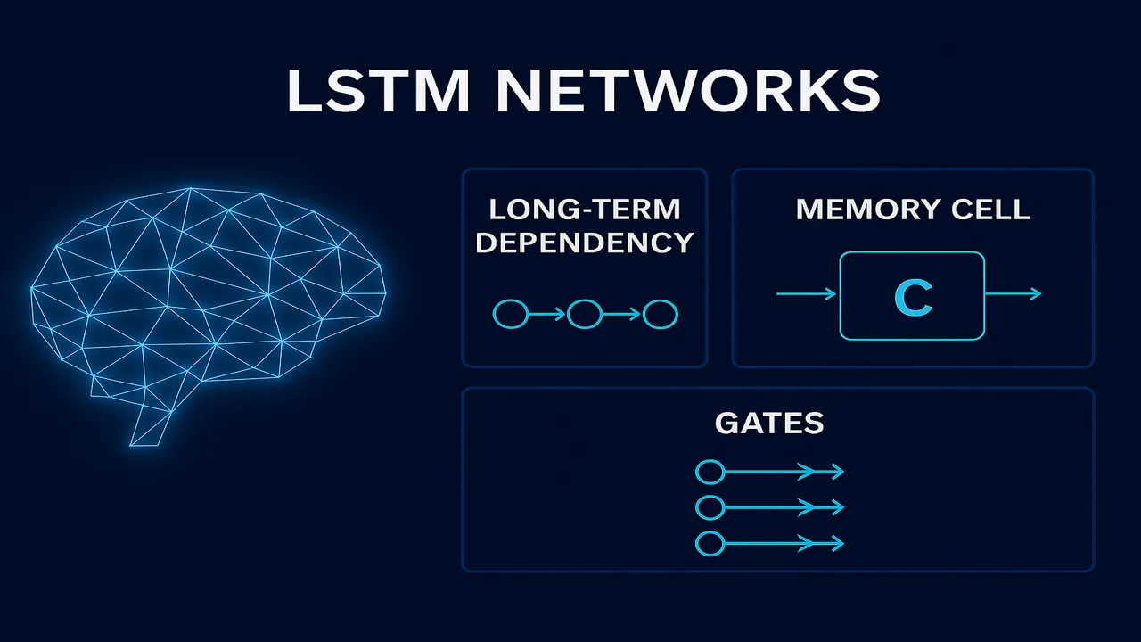 LSTM Networks in Deep Learning: Architecture, Gates & Real-World Applications