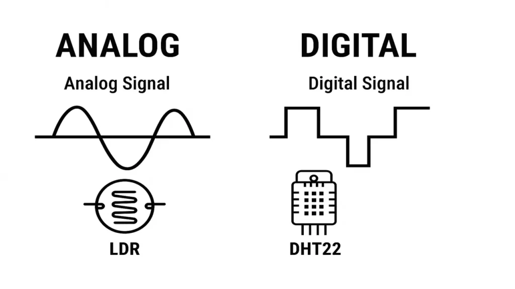 Analog vs Digital