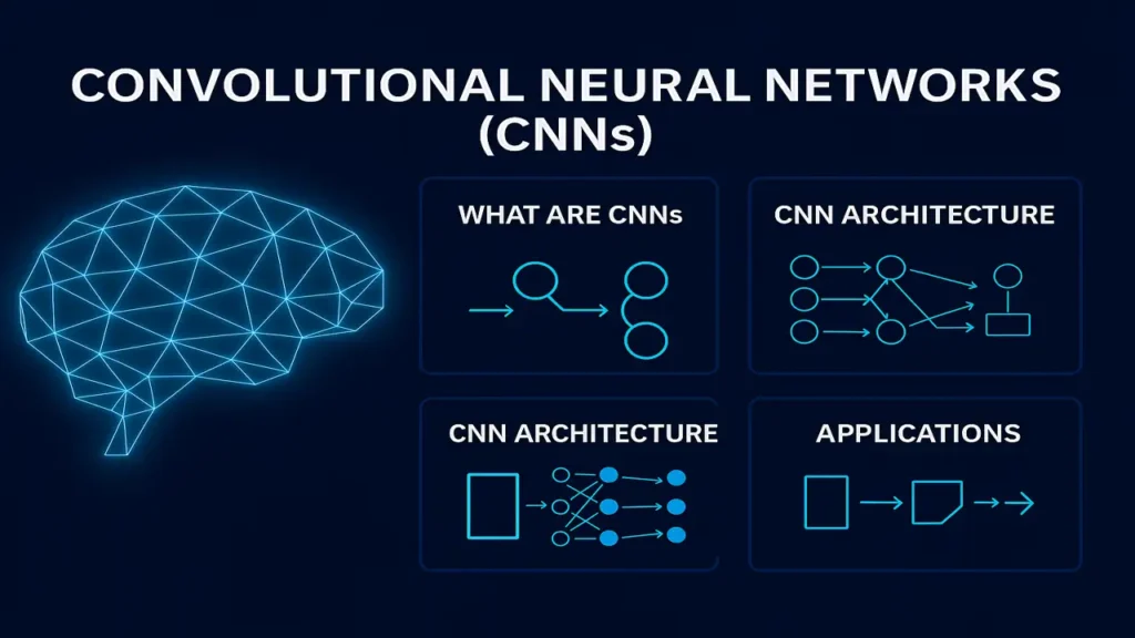 Convolutional Neural Networks (CNNs)