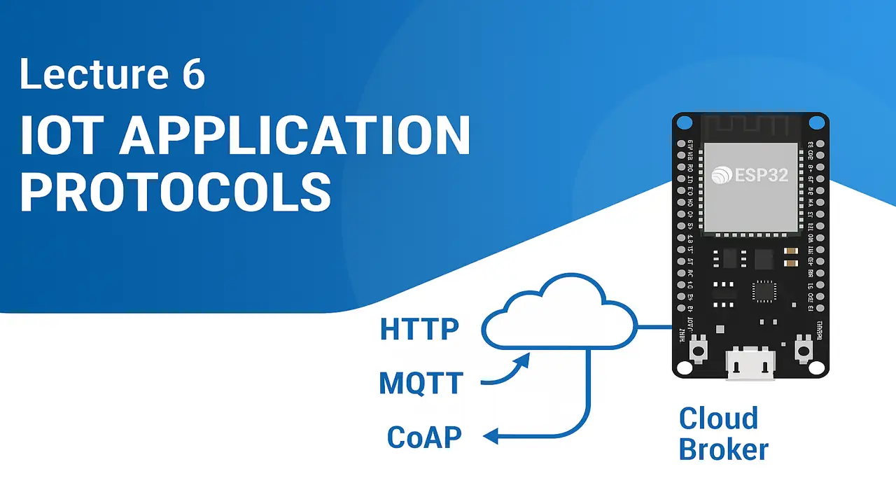 Educational illustration of IoT Application Protocols with ESP32 connected to a cloud broker labeled HTTP, MQTT, and CoAP.