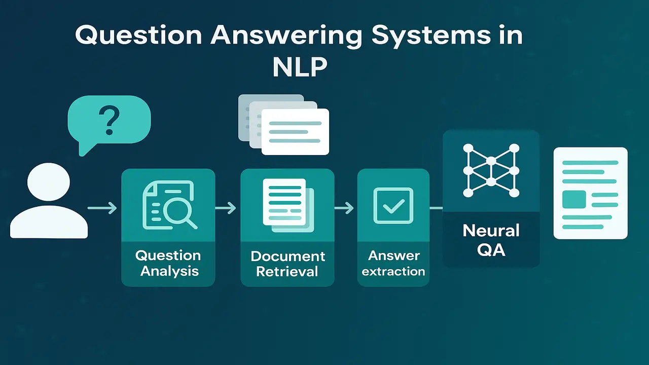 Question answering in Natural Language Processing