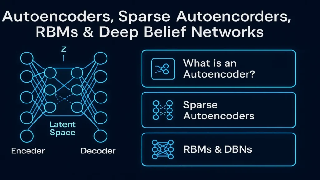 Autoencoders, Sparse Coding, Restricted Boltzmann Machines & Deep Belief Networks