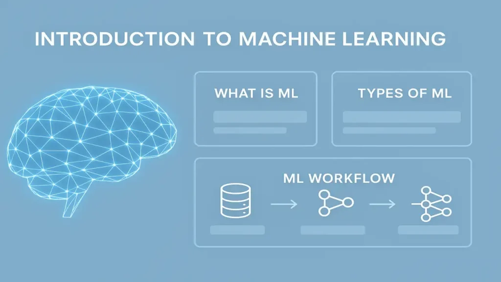 A clean 1280×720 infographic showing a glowing wireframe brain and three structured panels representing key machine learning concepts, types, and workflow.