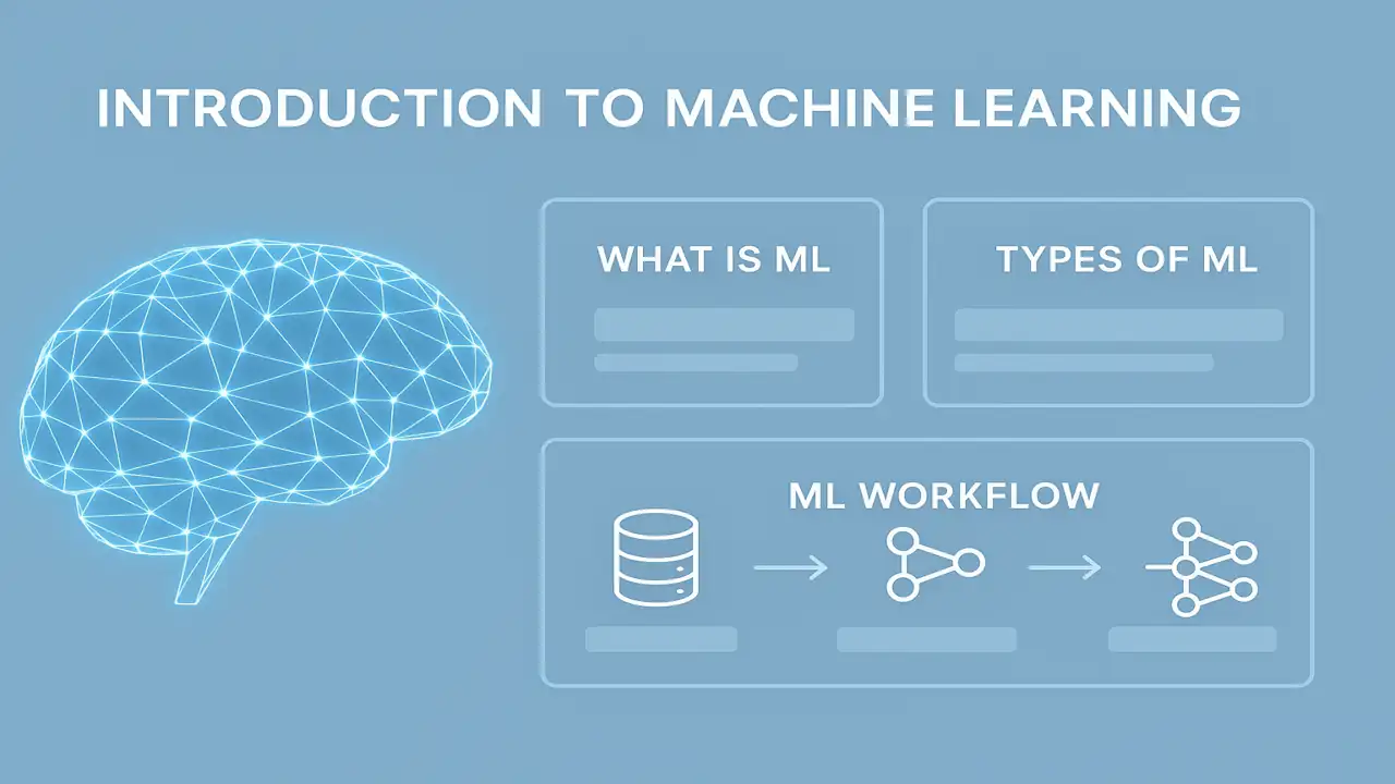 A clean 1280×720 infographic showing a glowing wireframe brain and three structured panels representing key machine learning concepts, types, and workflow.