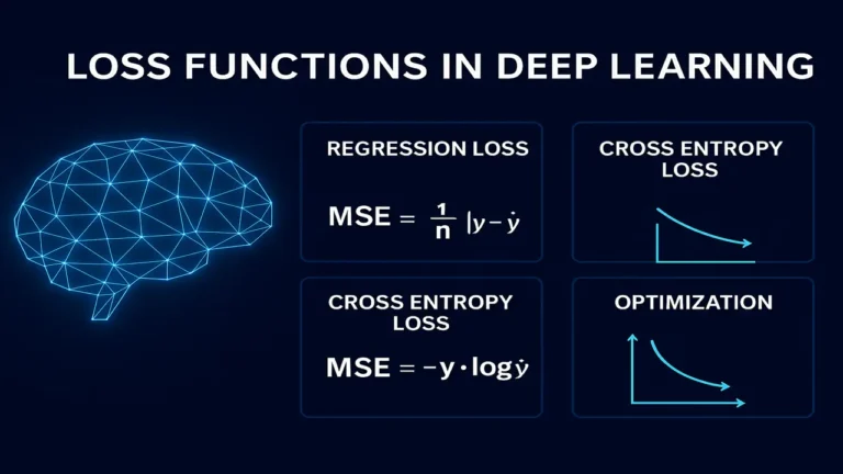 Loss Functions in Deep Learning