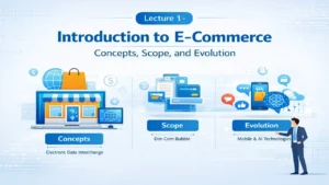 Introduction to E-Commerce: Concepts, Scope, and Evolution