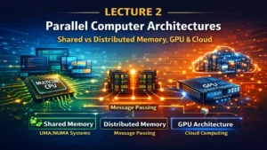 Parallel Computer Architectures diagram showing shared memory vs distributed memory systems, multicore CPU, GPU architecture, message passing, cluster and cloud computing models.