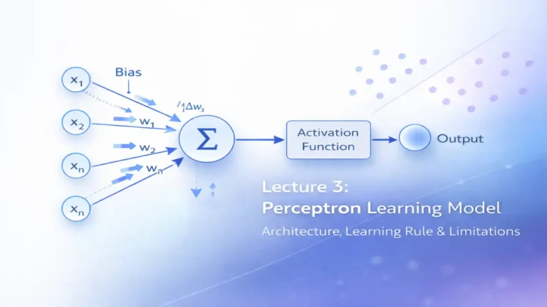 Single-layer perceptron diagram showing architecture, learning rule flow, and linear decision boundary