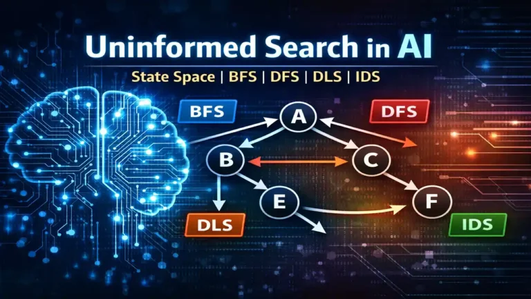 Uninformed Search algorithms in Artificial Intelligence including BFS DFS DLS and Iterative Deepening Search.