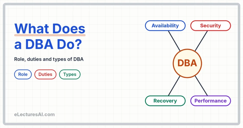 What Does a Database Administrator (DBA) Do? Role, Duties and Types