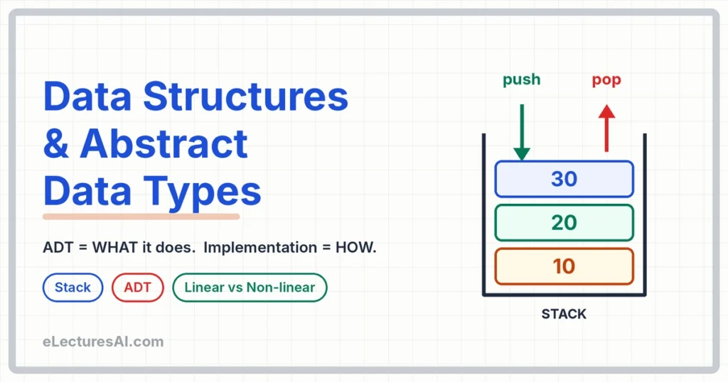 Stack diagram showing push and pop for Data Structures and Abstract Data Types (ADT)
